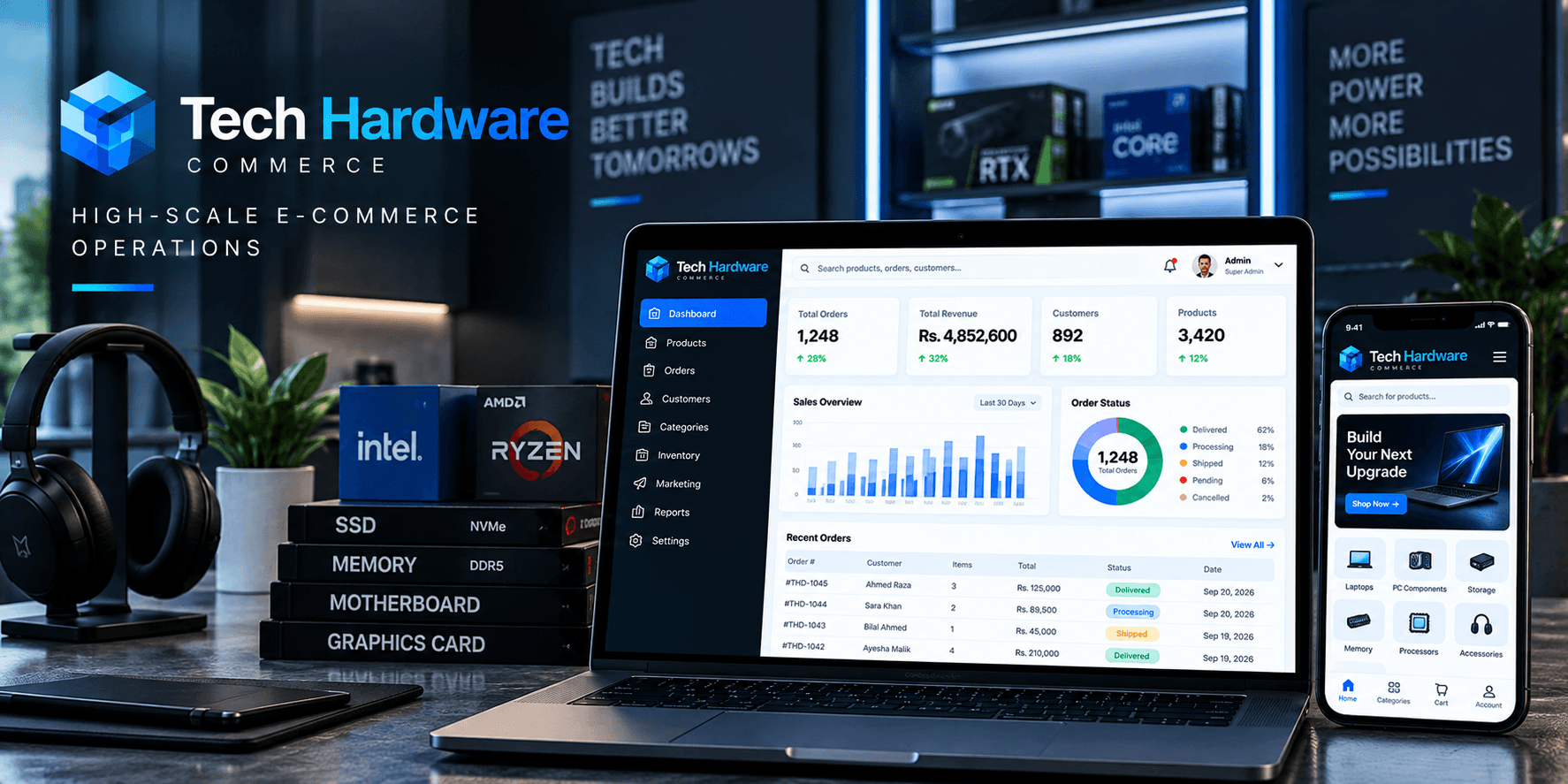 Tech Hardware Commerce — High-Scale E-Commerce Operations project by Zaptal